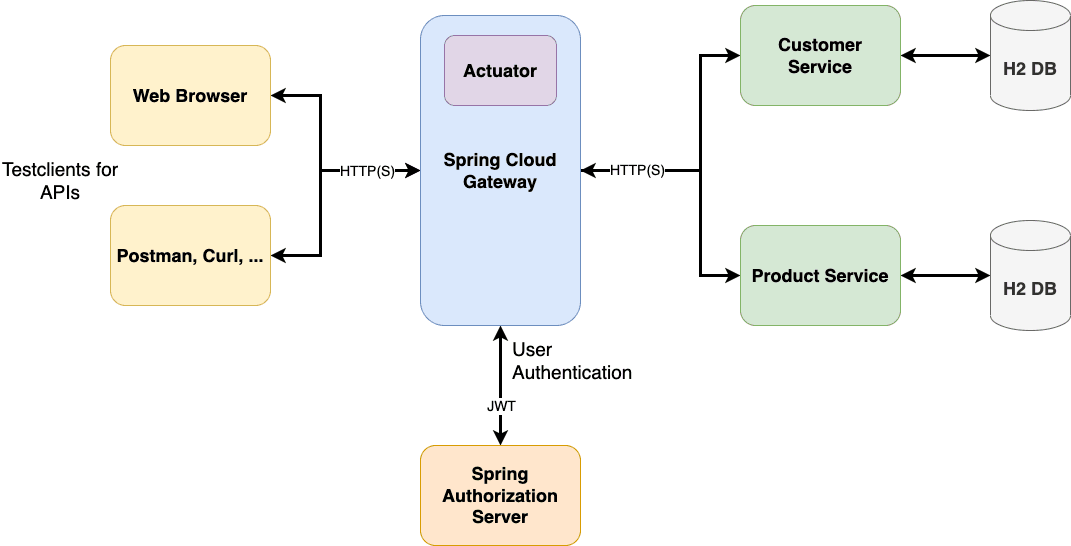 spaces_rZ7ywP3DCB1zsC80f9kQ_uploads_git-blob-df10a92f8f35f37ec4a5cdb4abe1569d6186565e_architecture.png