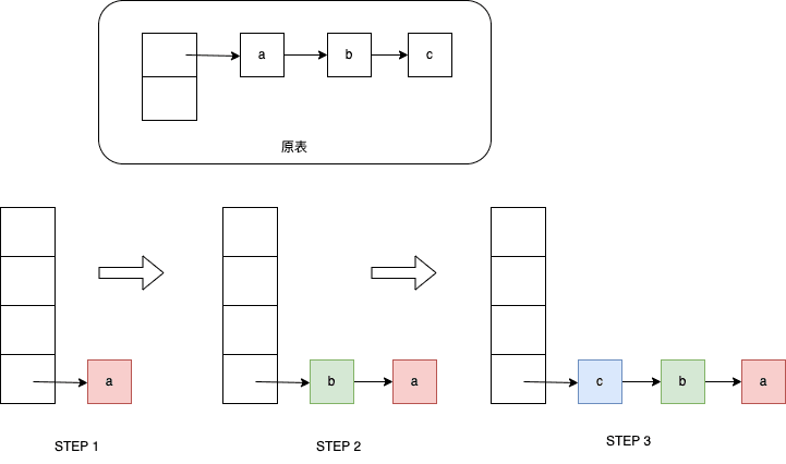 hashmap-recycle.drawio.png